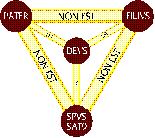 Trinity diagram