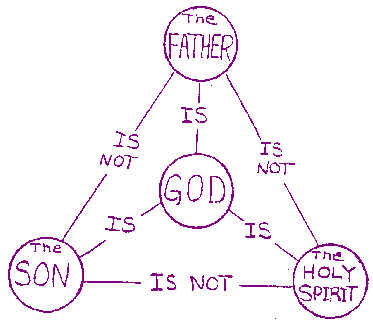 Trinity diagram